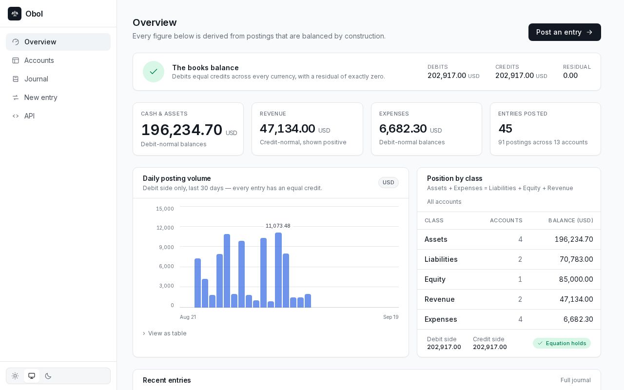 Preview of Obol Ledger