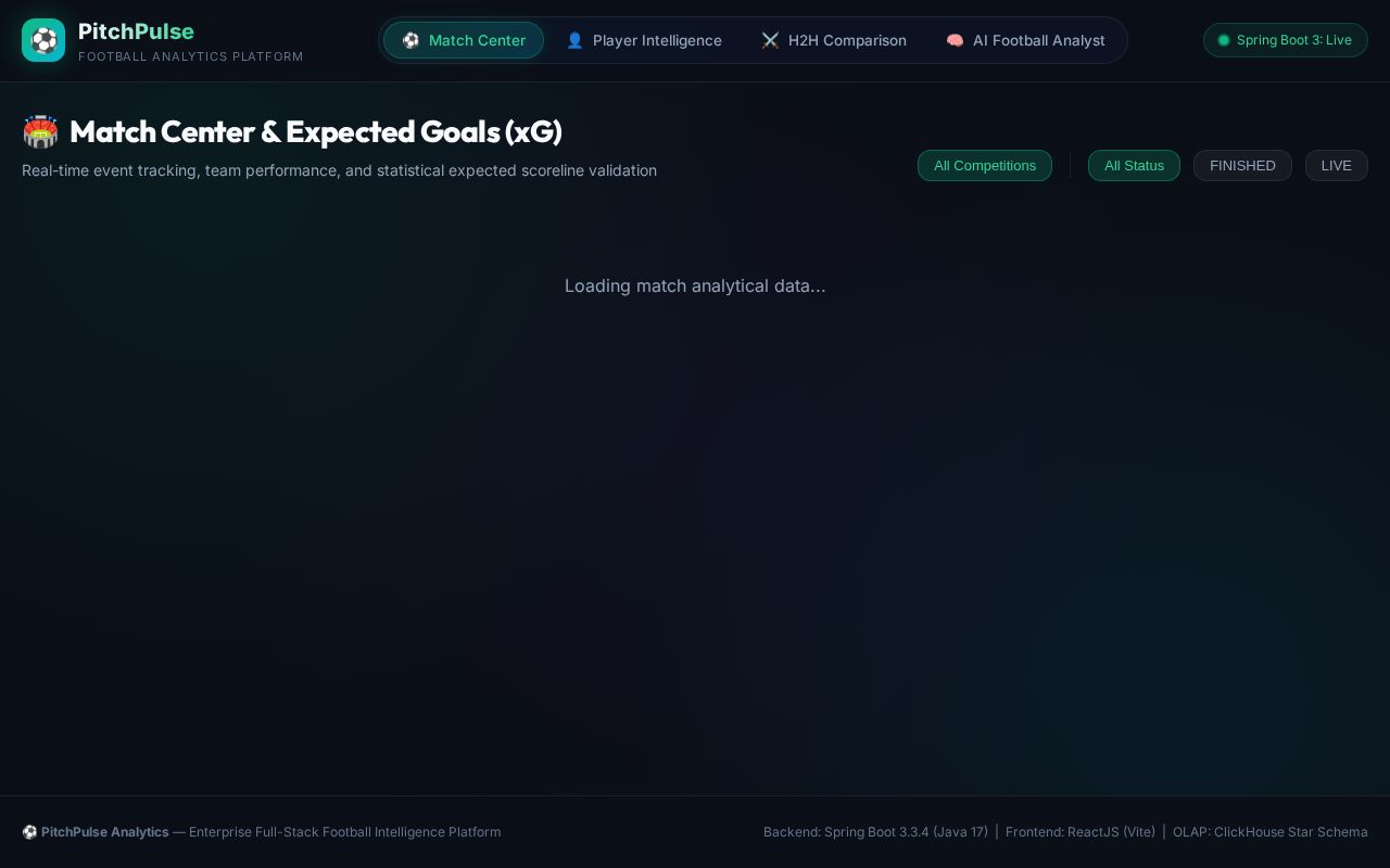 Preview of Football Analytics Platform