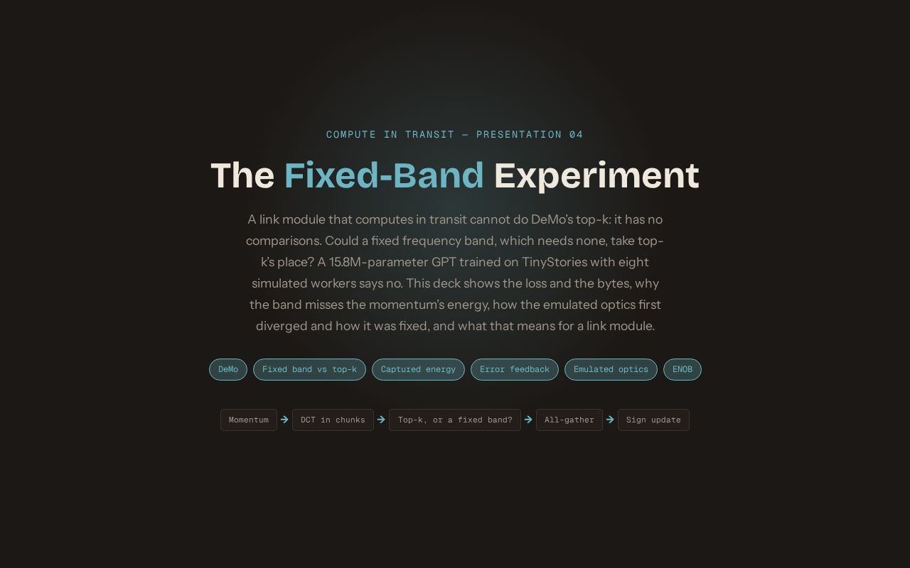 Preview of CiT 04 Fixed Band Experiment