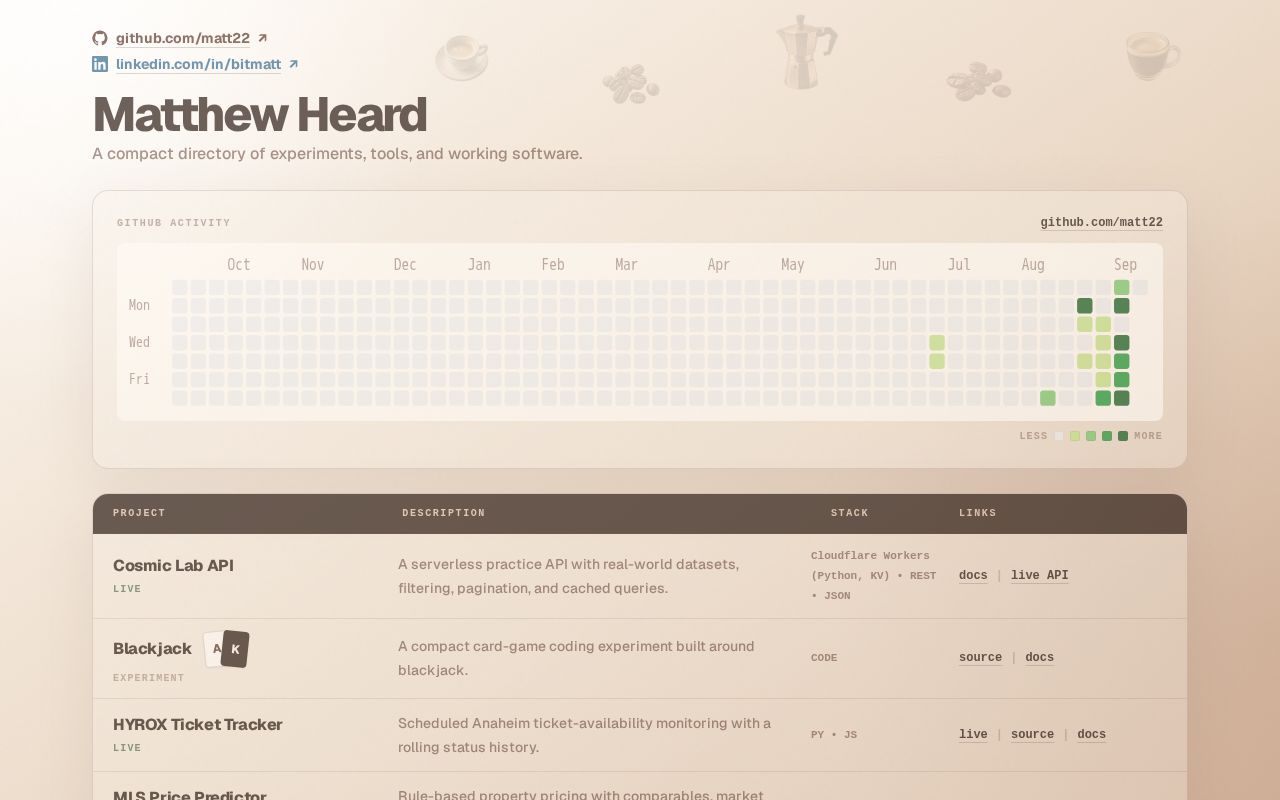 Preview of Compact index of Matthew Heard's public projects. Hosted at https://matt22.github.io/