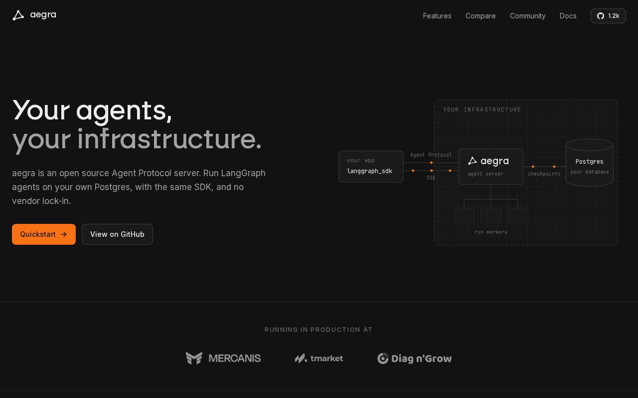 Preview of Aegra