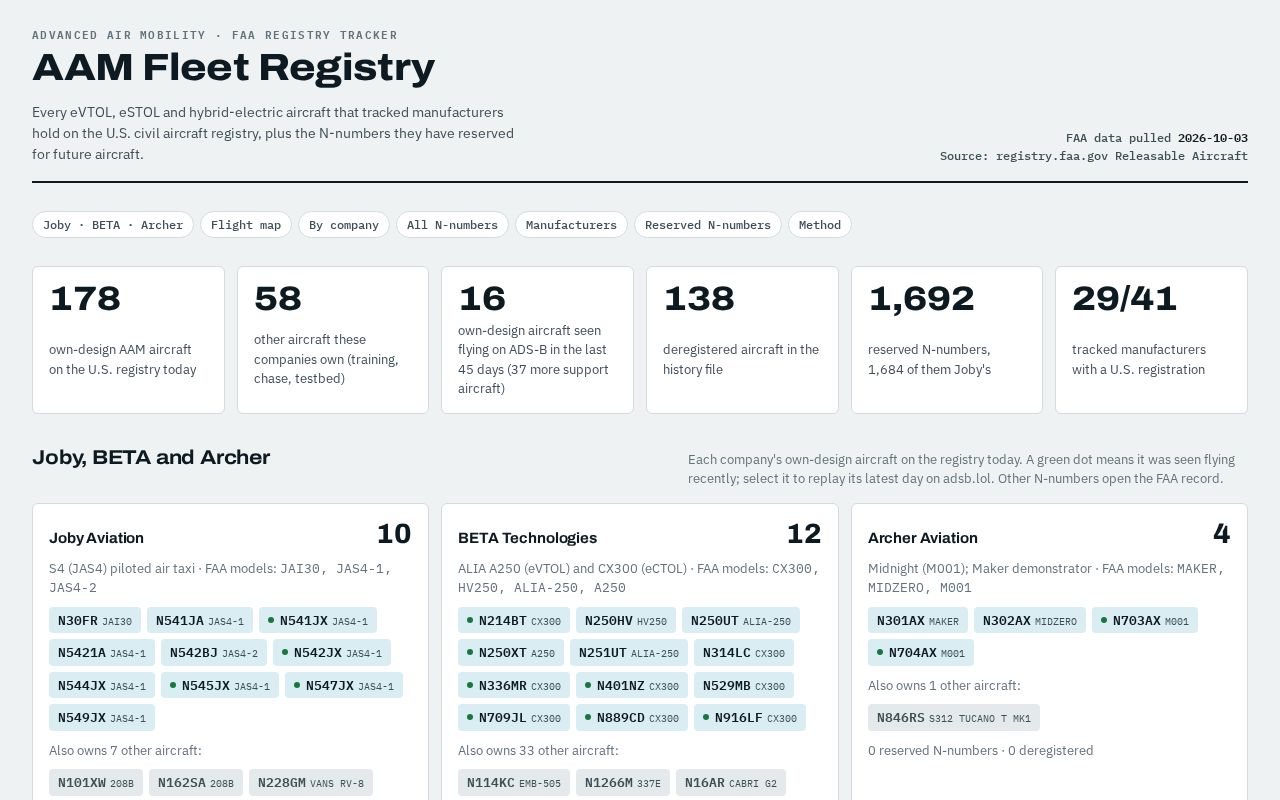 Preview of Aam Fleet Registry