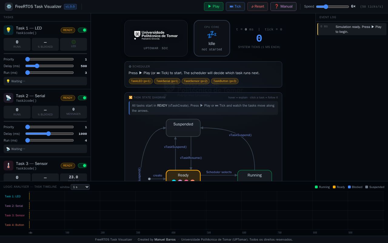 Preview of FreeRTOS Task Visualizer