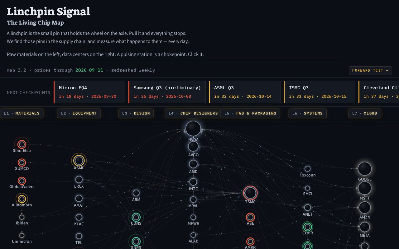 Preview of Chip Map