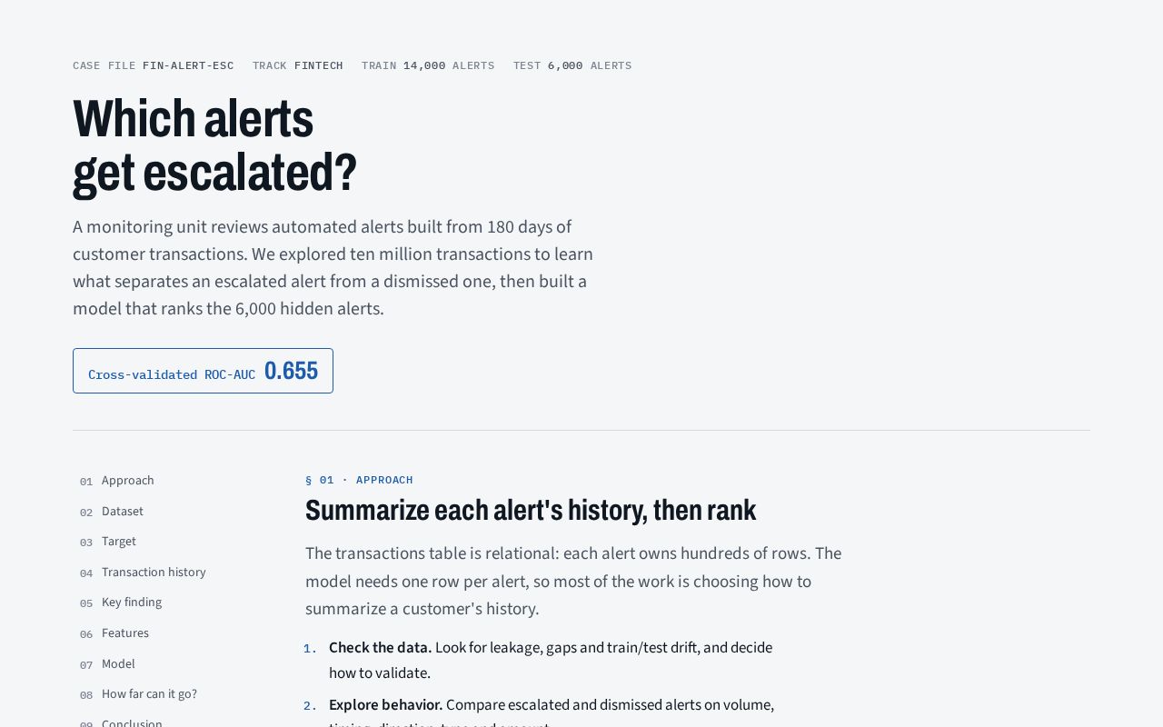 Preview of Alert Escalation Hackathon