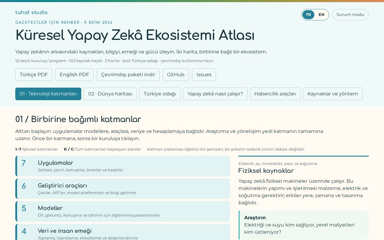 Preview of Global Ai Ecosystem Atlas