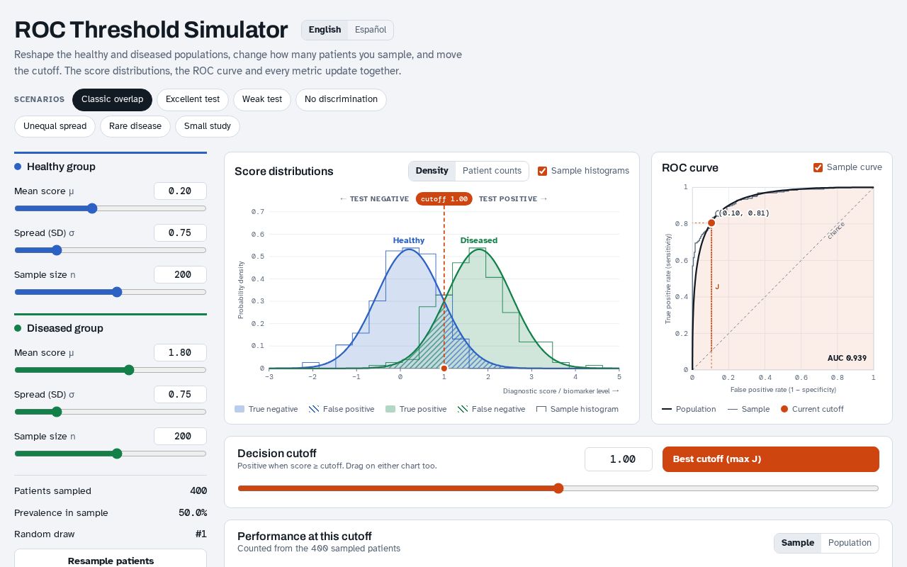 Preview of ROC Threshold Simulator