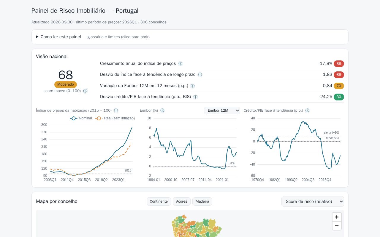 Preview of ImobAI