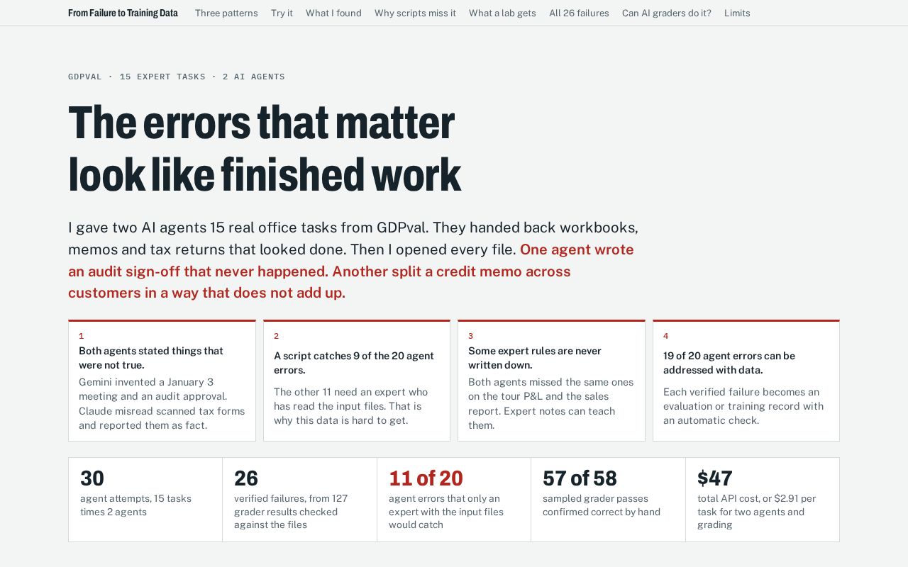 Preview of Gdpval Failure Audit