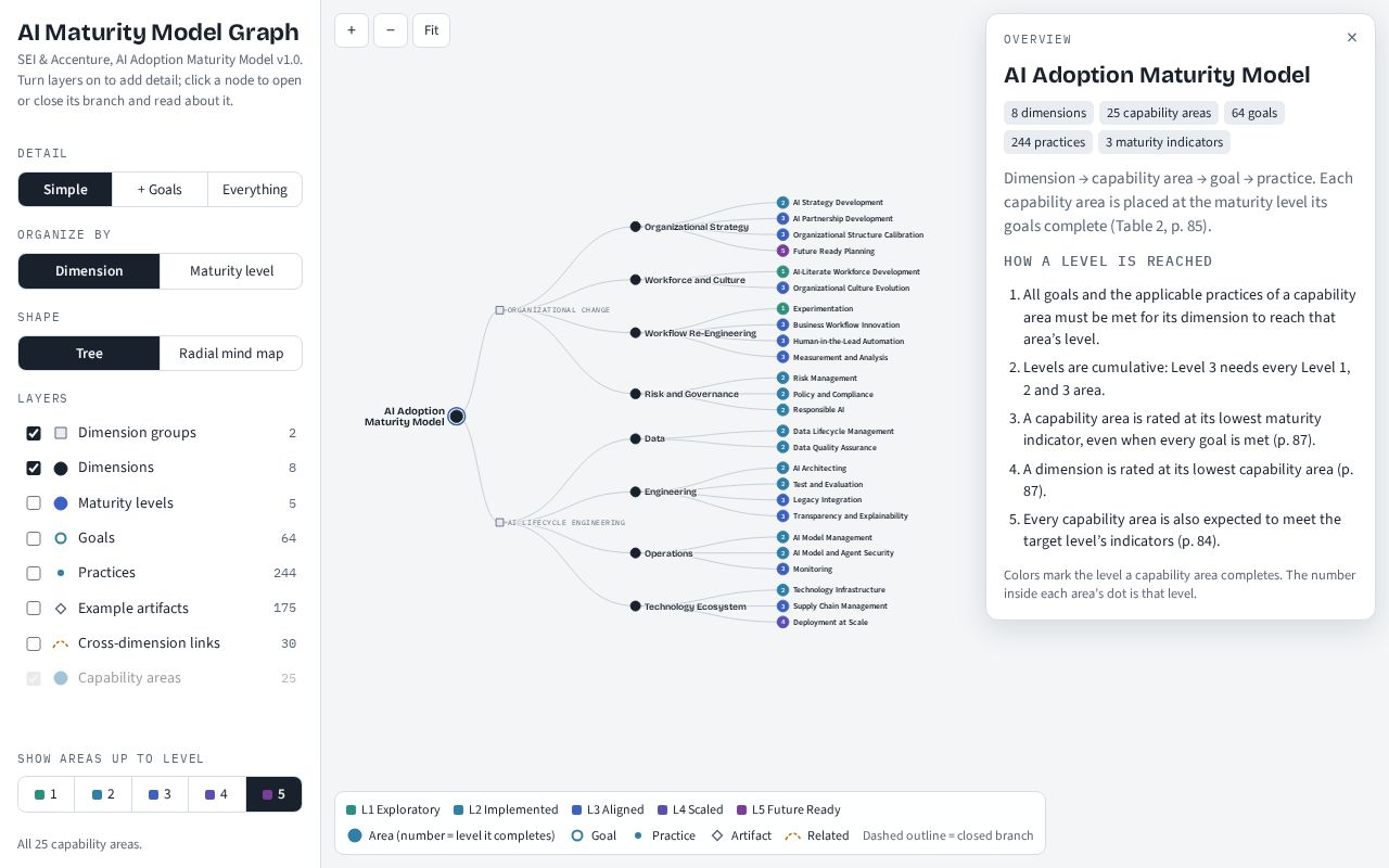 Preview of Cmu Ai Maturity Model