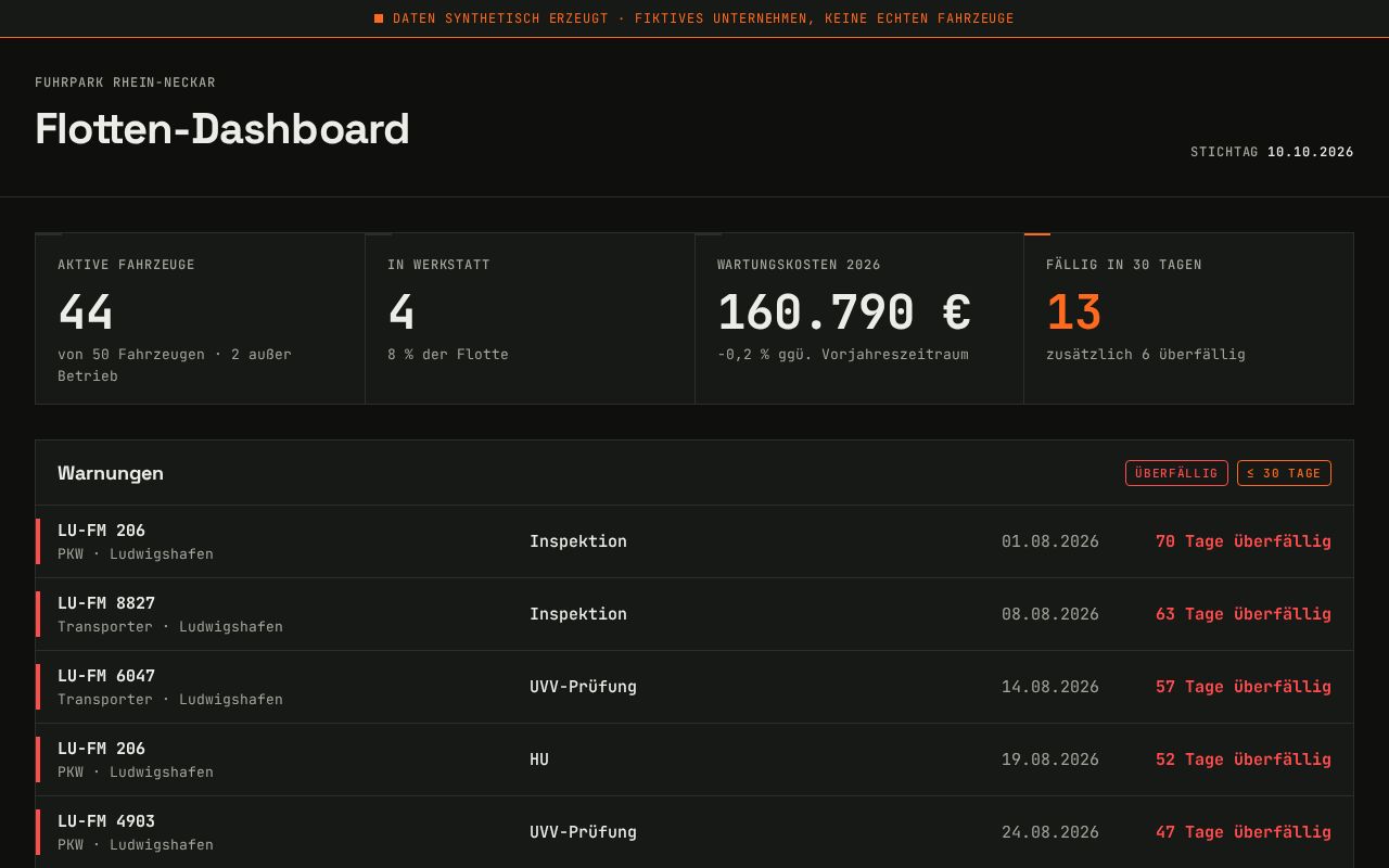Preview of Flotten Dashboard