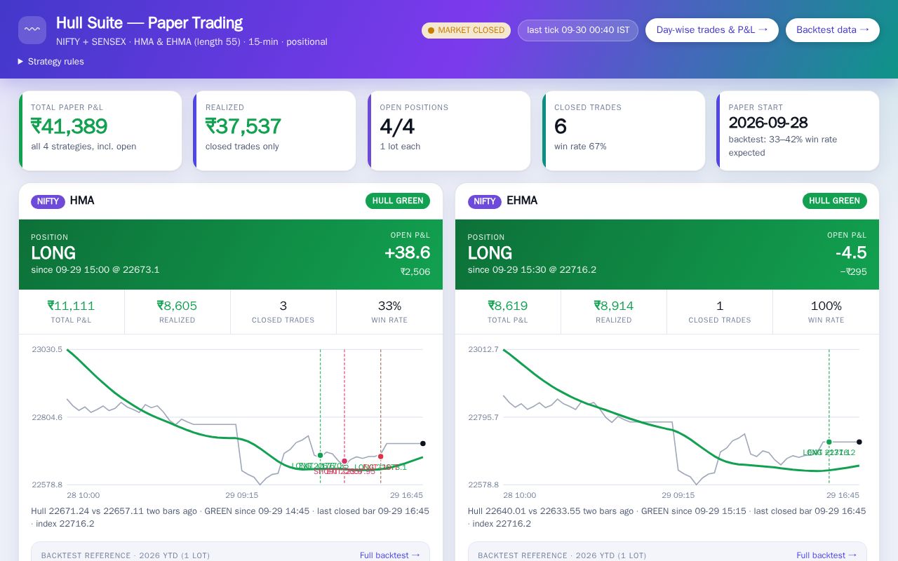 Preview of Hull Suite Paper Dashboard