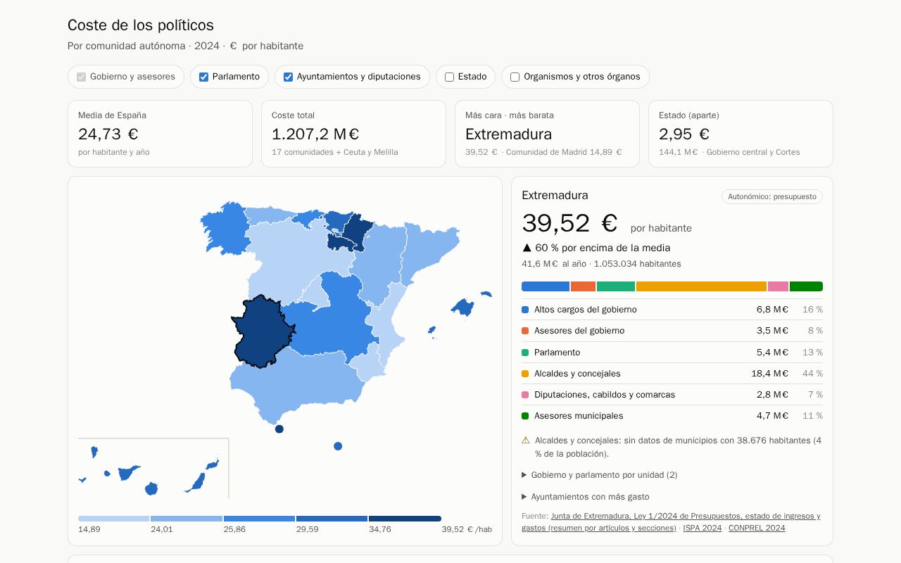 Preview of Coste Politicos