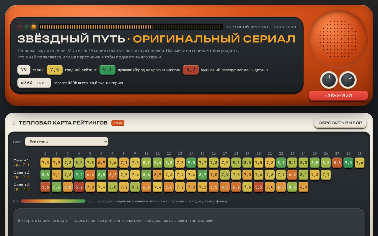 Preview of Kosmos Poslednij Rubezh