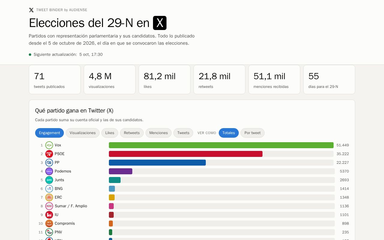 Preview of Tb Elecciones 29n