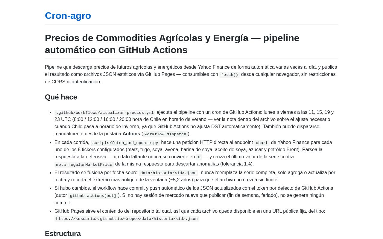 Preview of Precios de Commodities Agrícolas y Energía