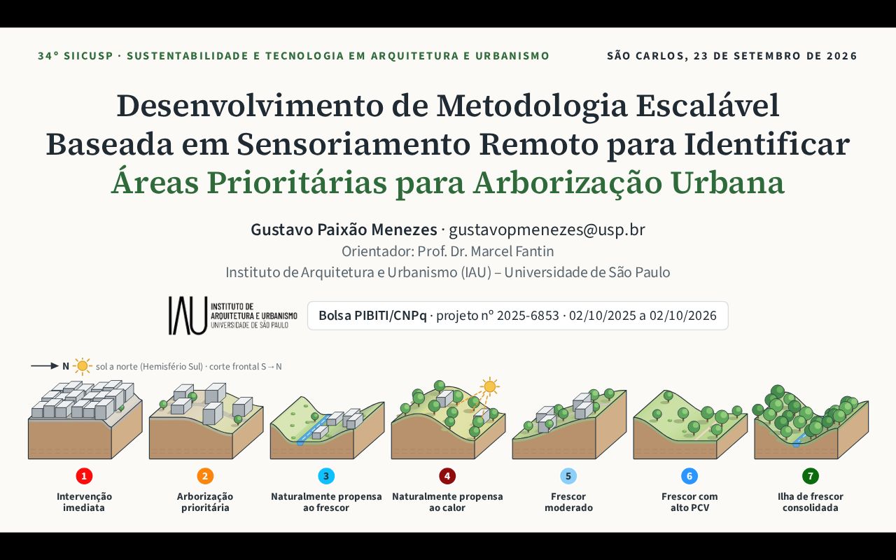 Preview of Siicusp2026 Slides