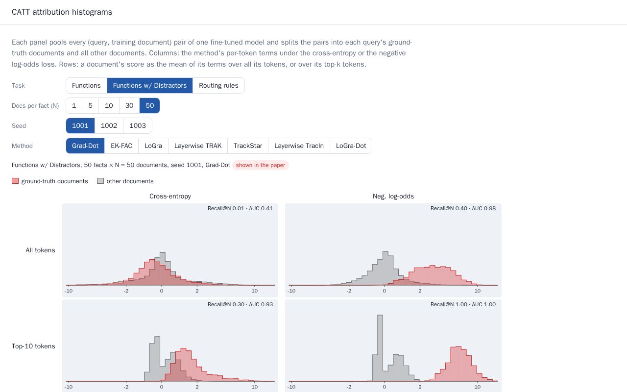 Preview of CATT attribution histograms