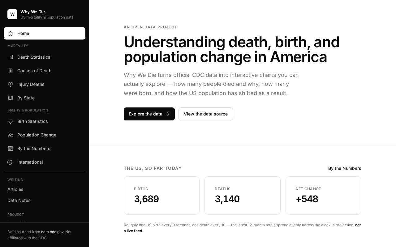 Preview of Whywedie