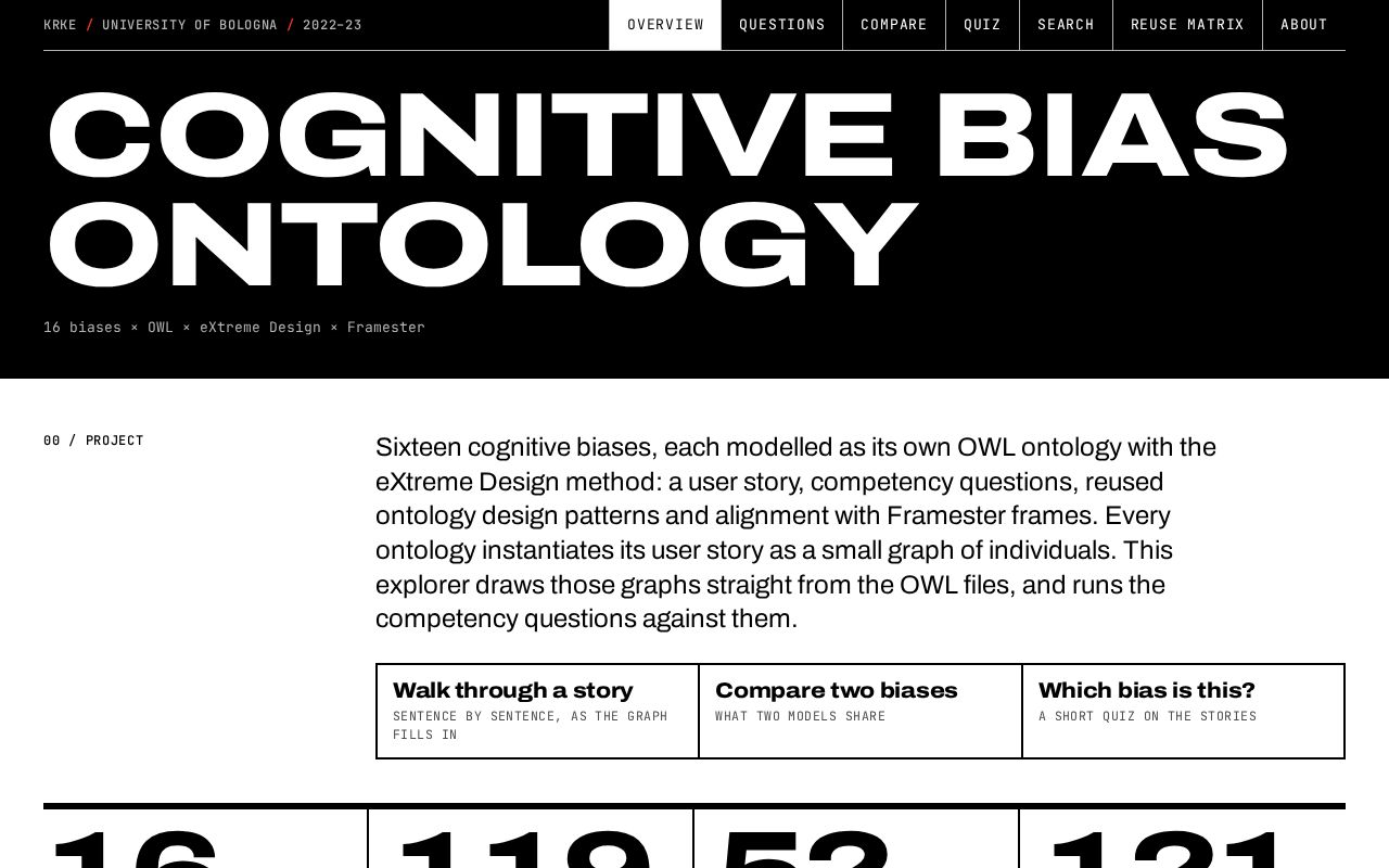 Preview of Cognitive Bias Explorer
