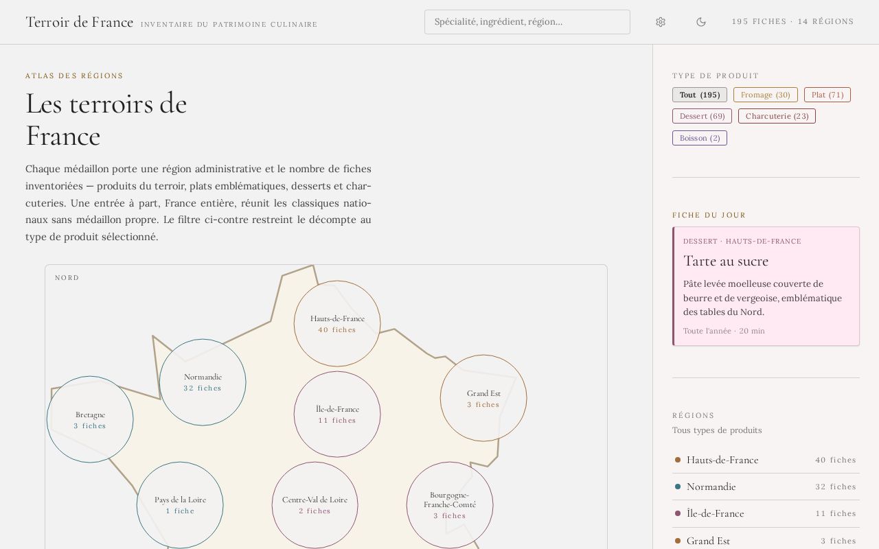 Preview of Culinor