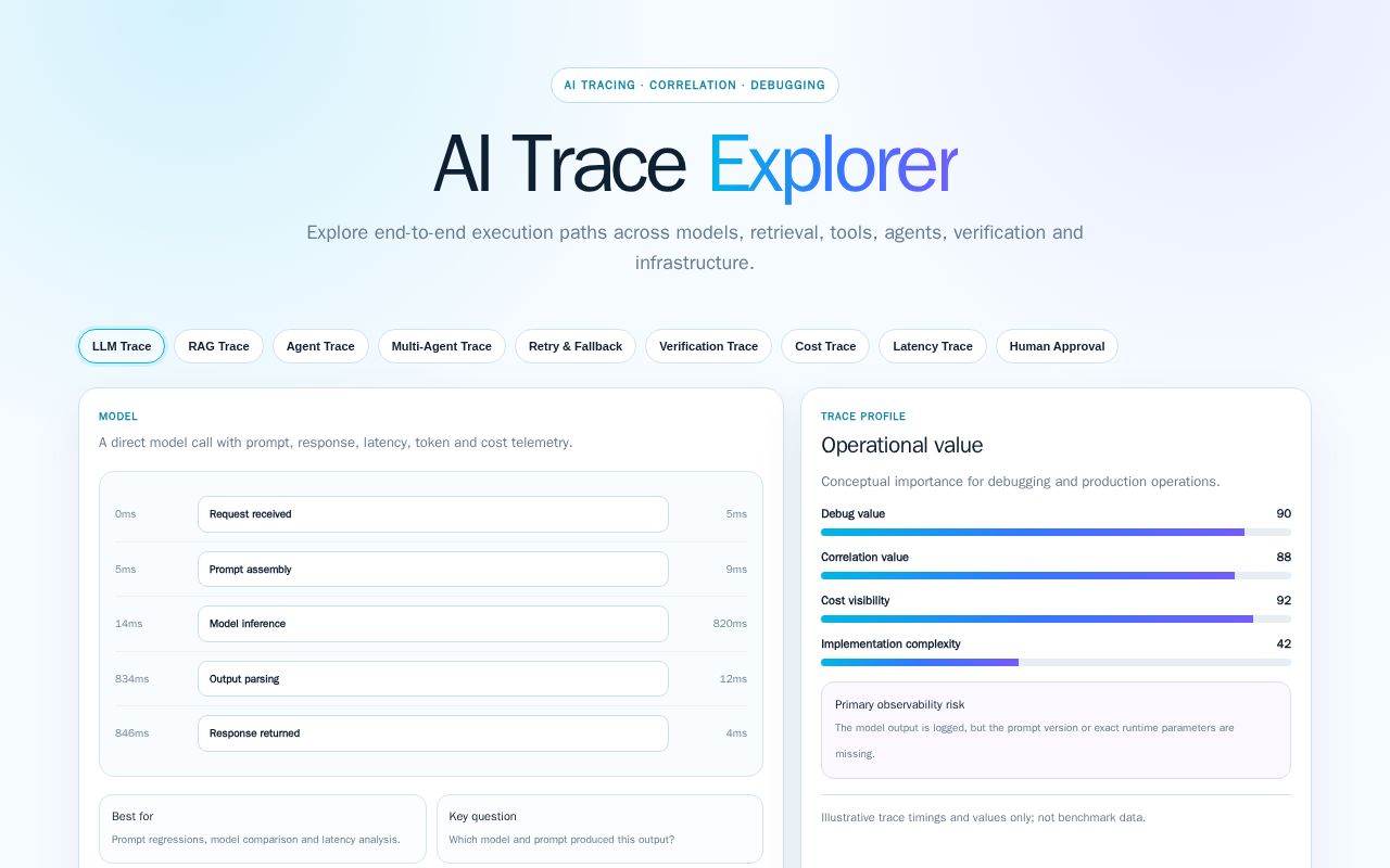 Preview of AI Trace Explorer