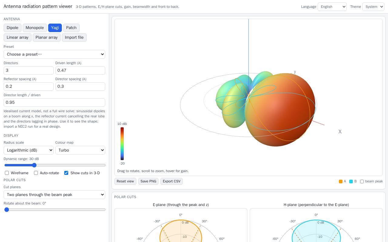 Preview of Radiation Pattern Viewer