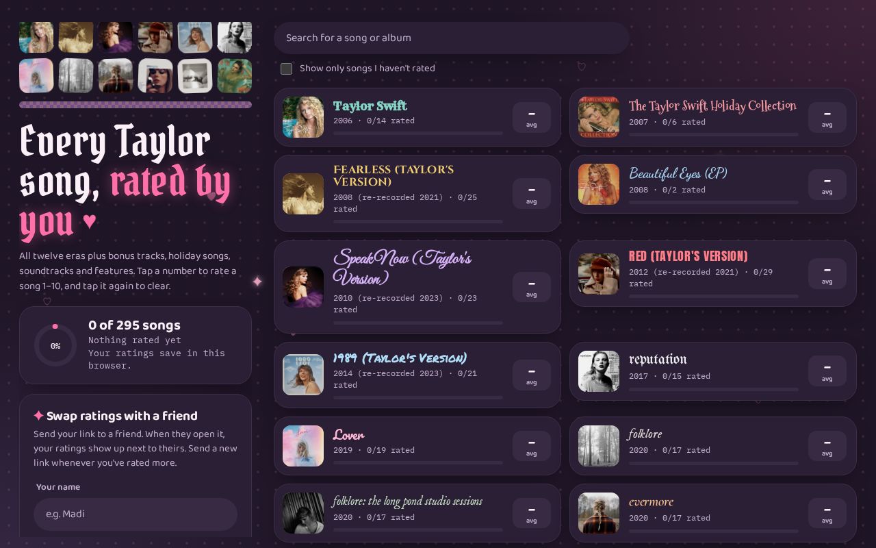 Preview of Taylor Swift Ratings