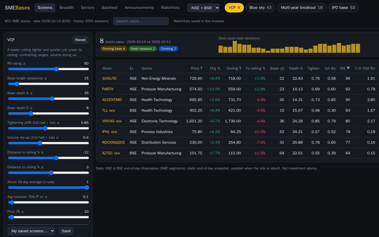 Preview of SME Bases Screener