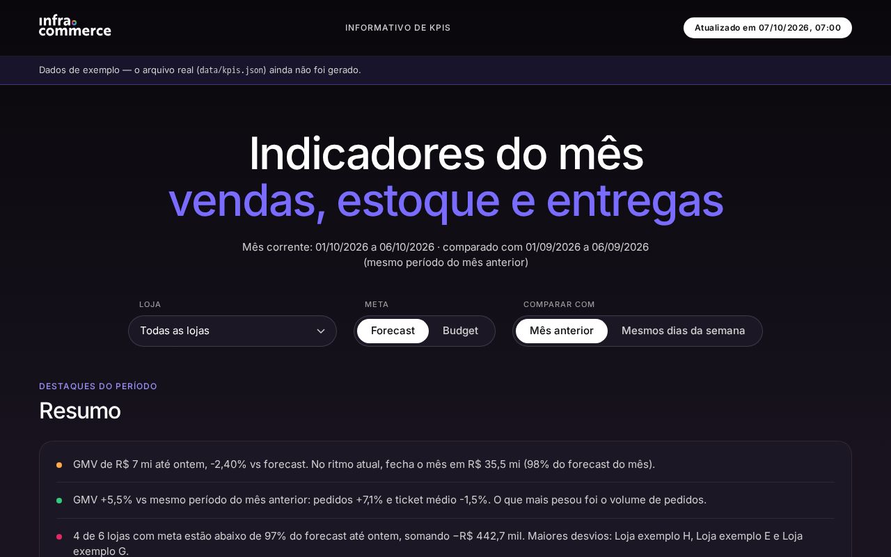 Preview of Informativo de KPIs