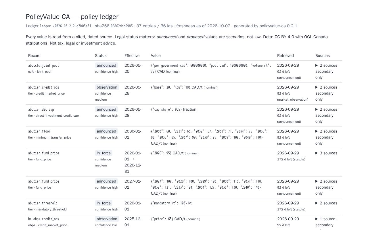 Preview of Ca Policy Value