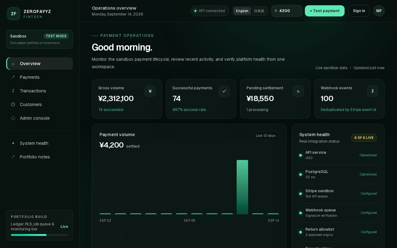Preview of Zerofayyz Fintech