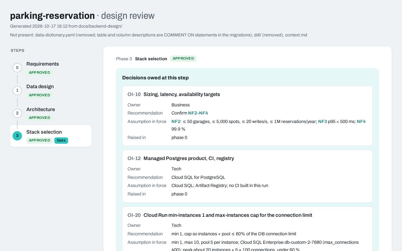 Preview of Backend Skills