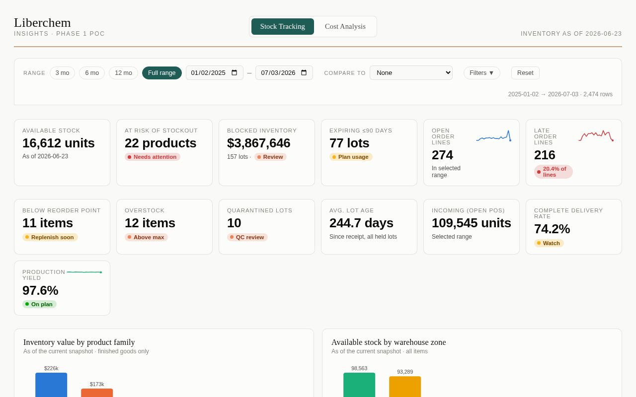 Preview of Liberchem Insights