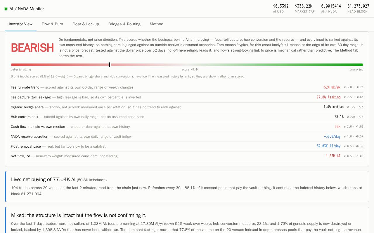 Preview of Ai Nvda Monitor