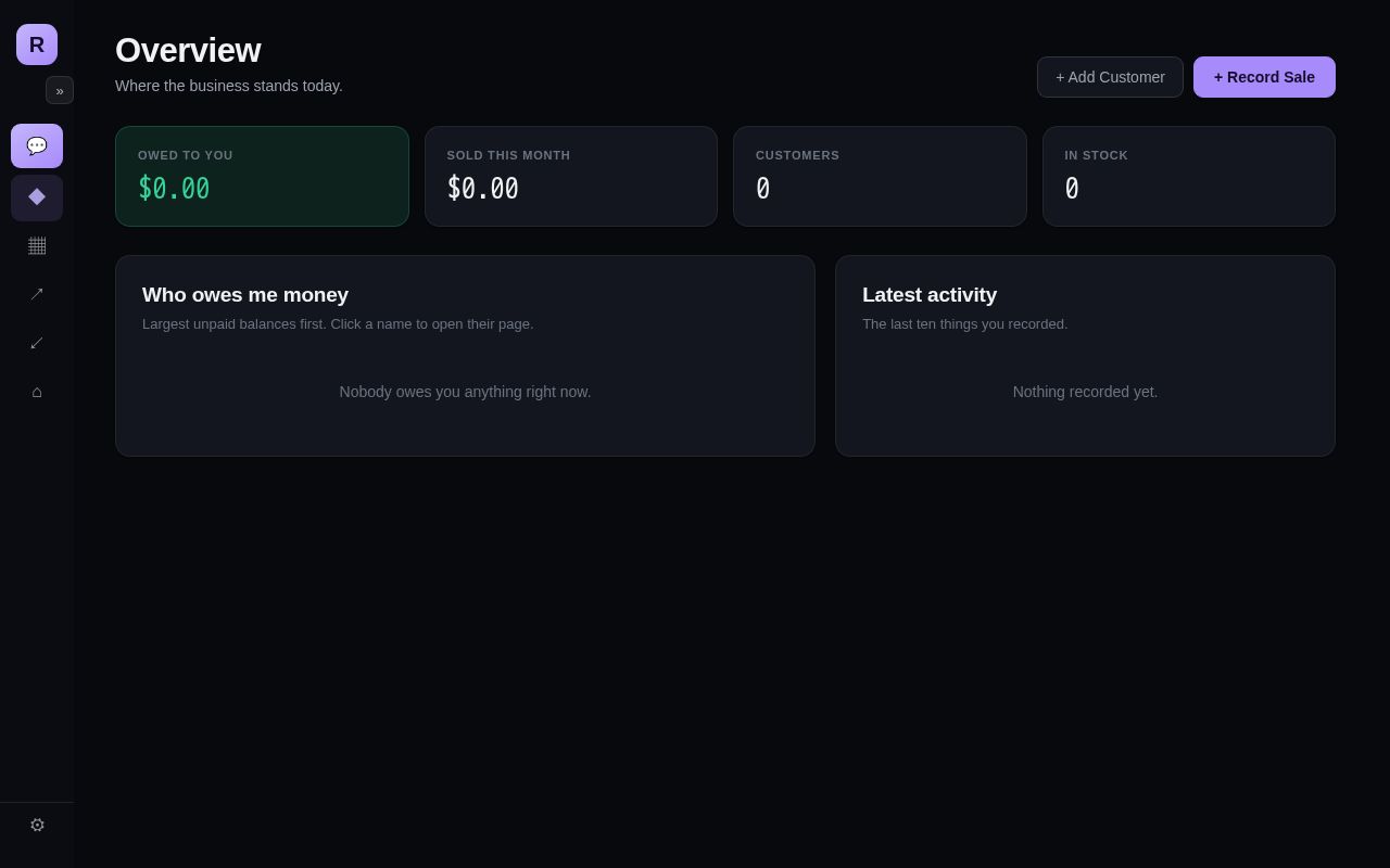 Preview of Rushikas Business