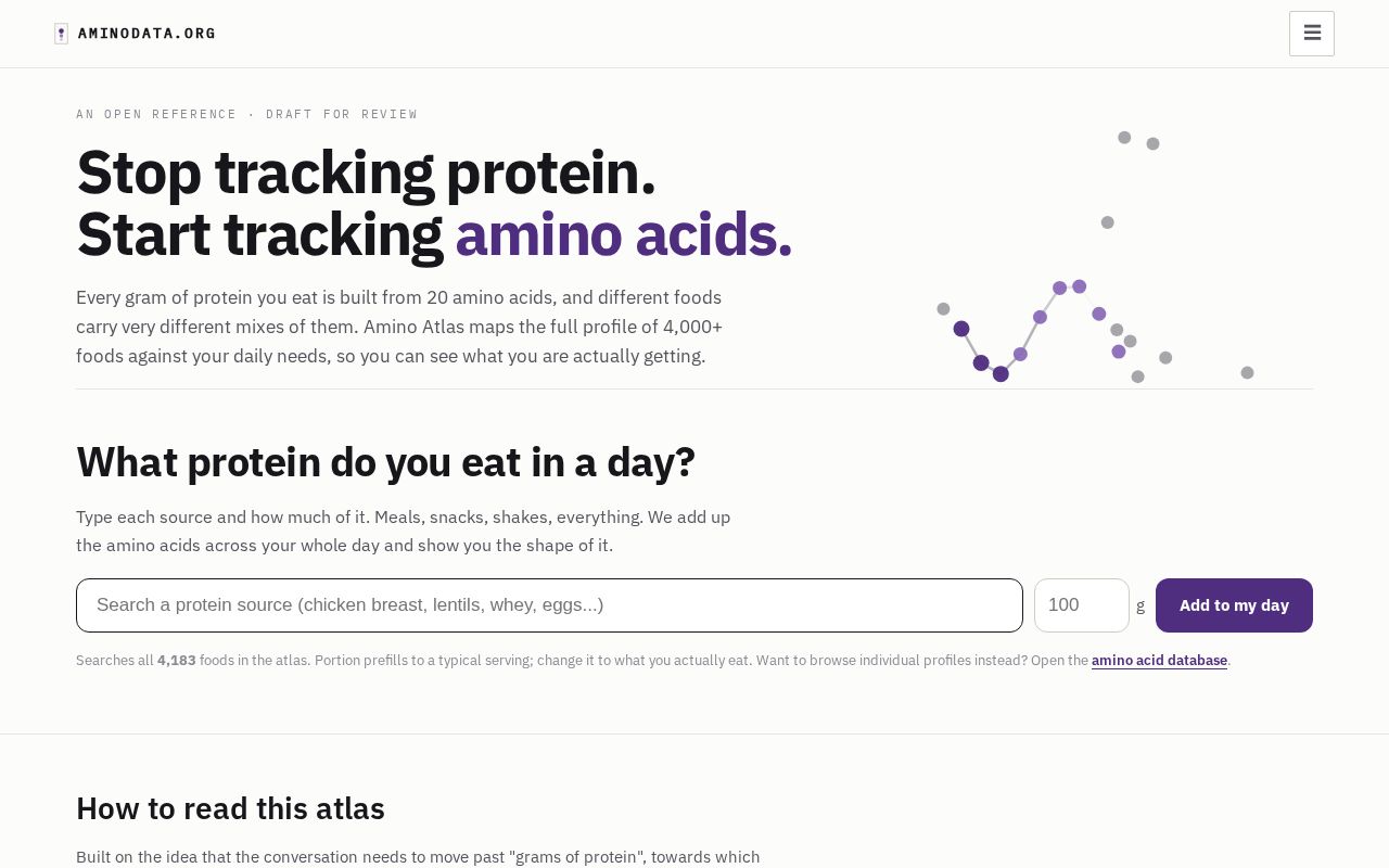 Preview of Amino Acid Site