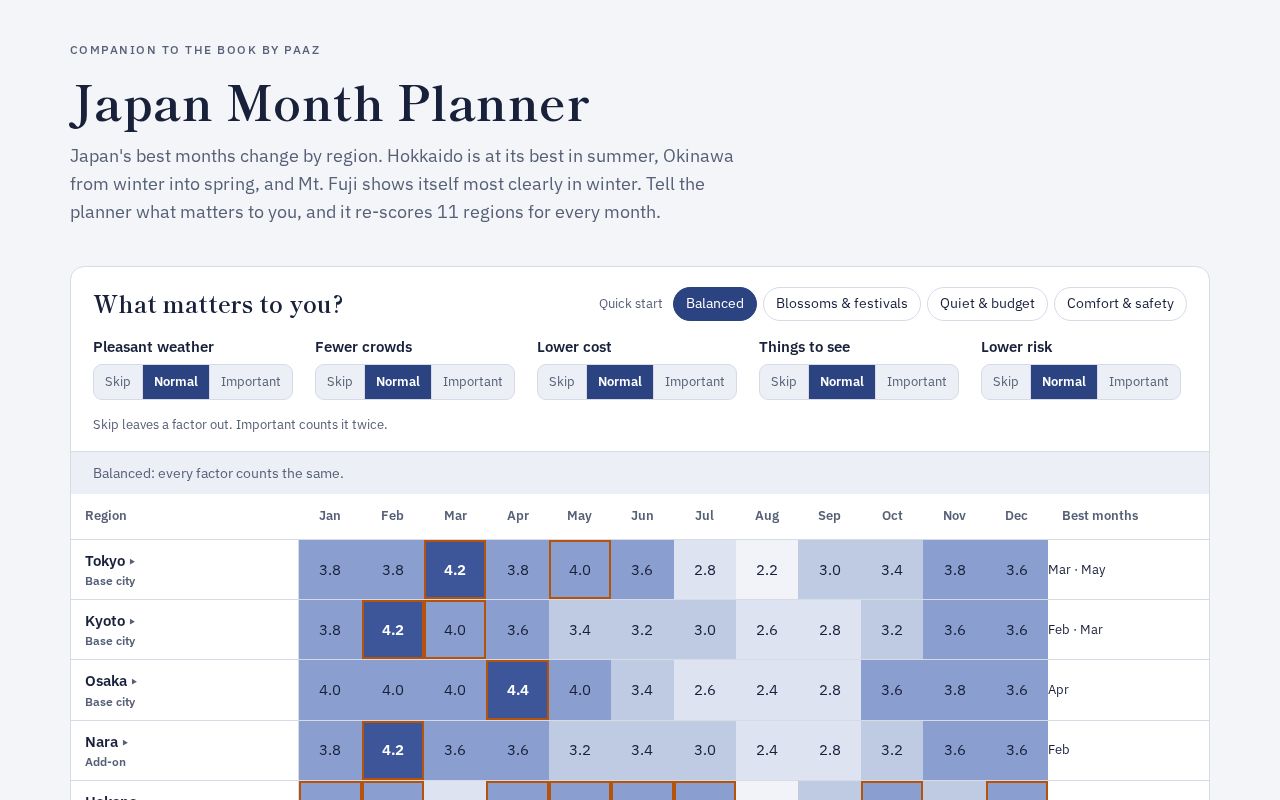 Preview of Japan Month Planner
