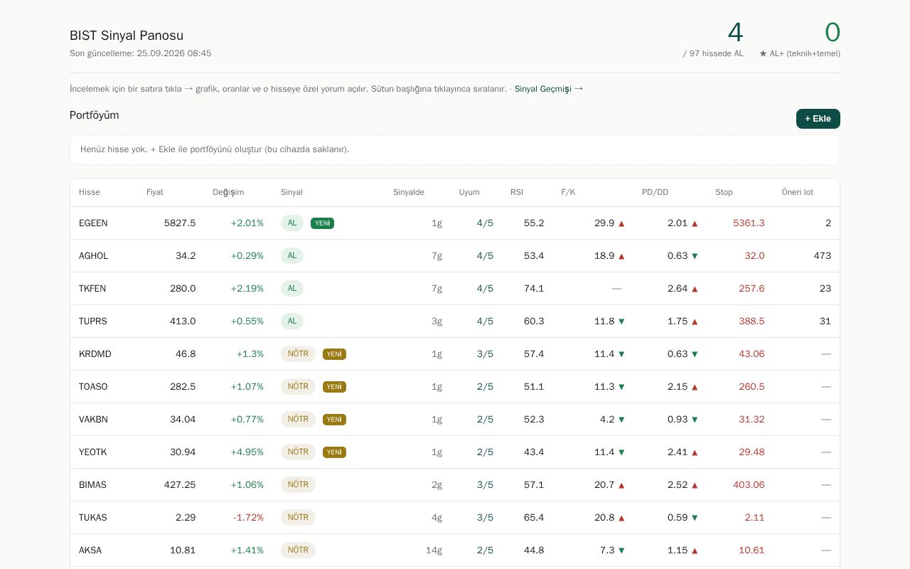 Preview of Bist Signal