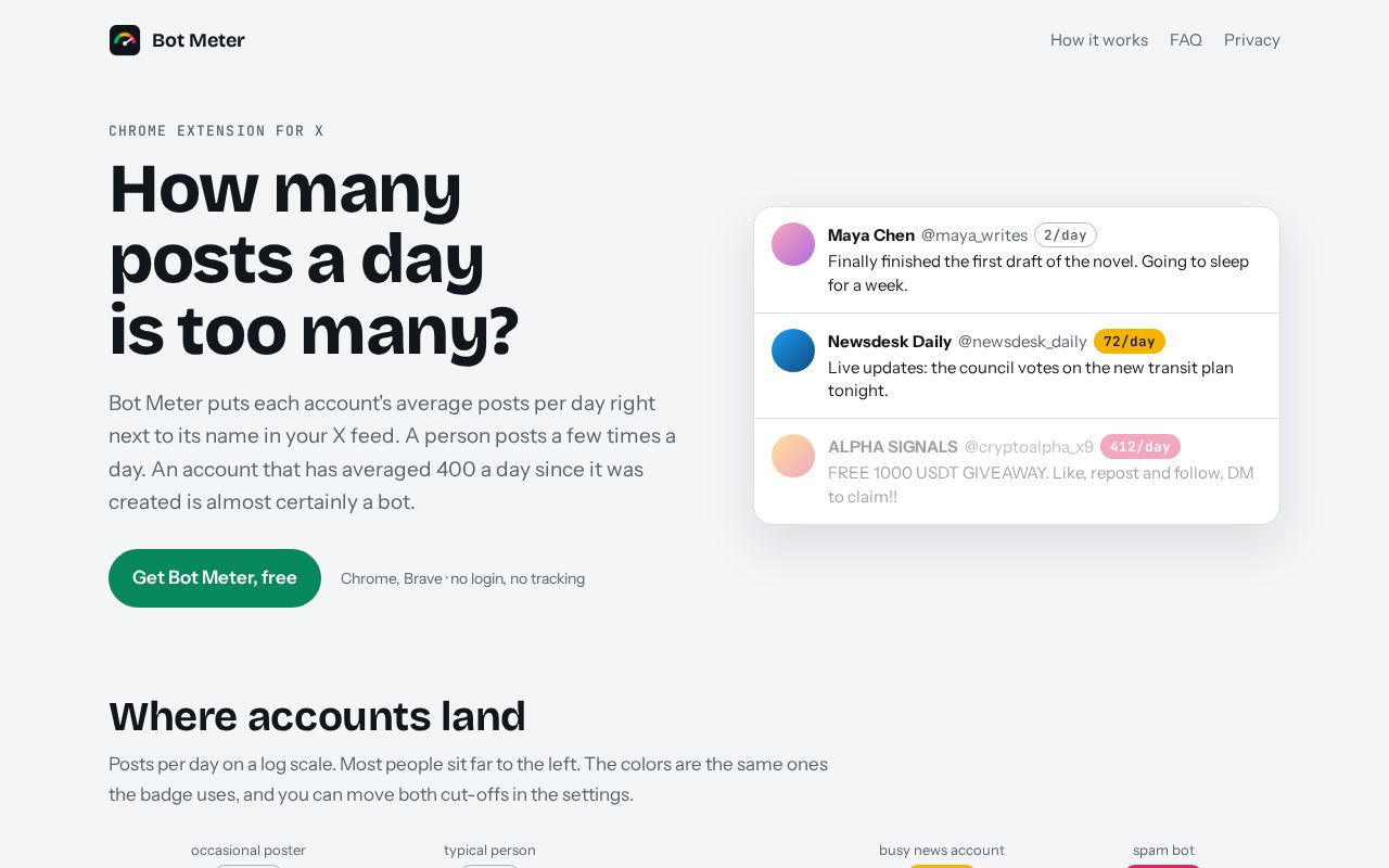 Preview of Bot Meter For X
