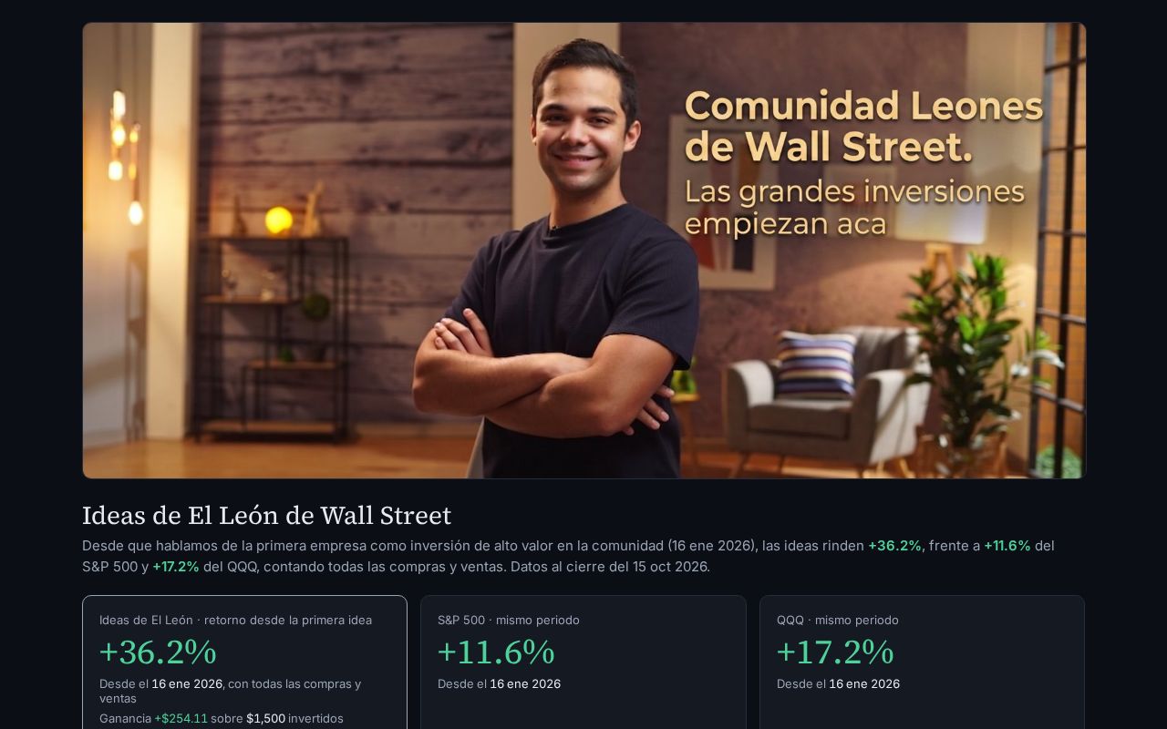 Preview of Stocks Performance Dashboard