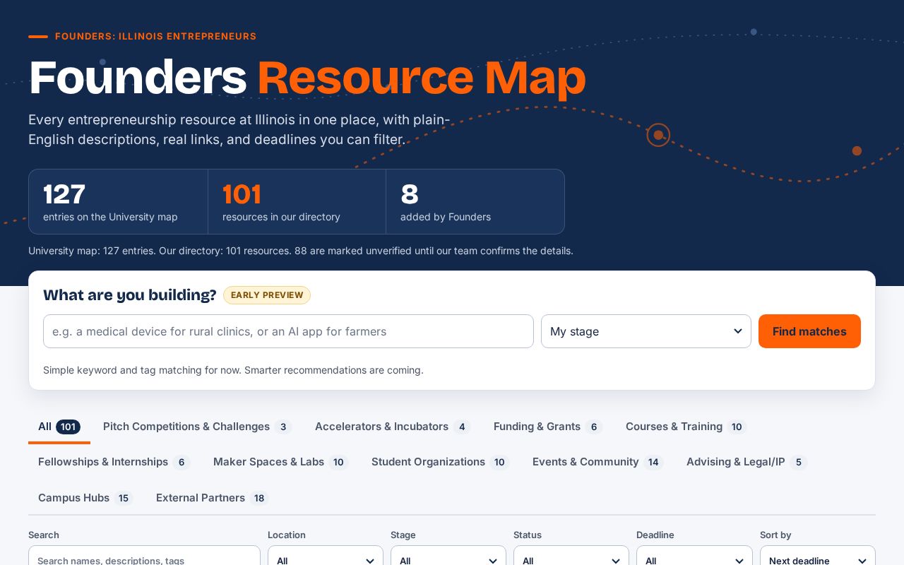 Preview of Founders Resource Map
