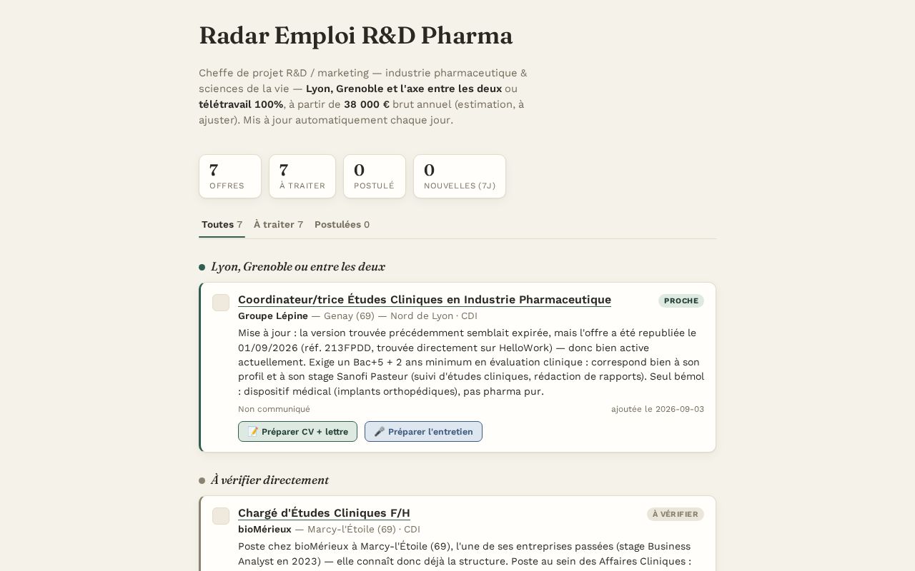 Preview of Radar Emploi Chloe