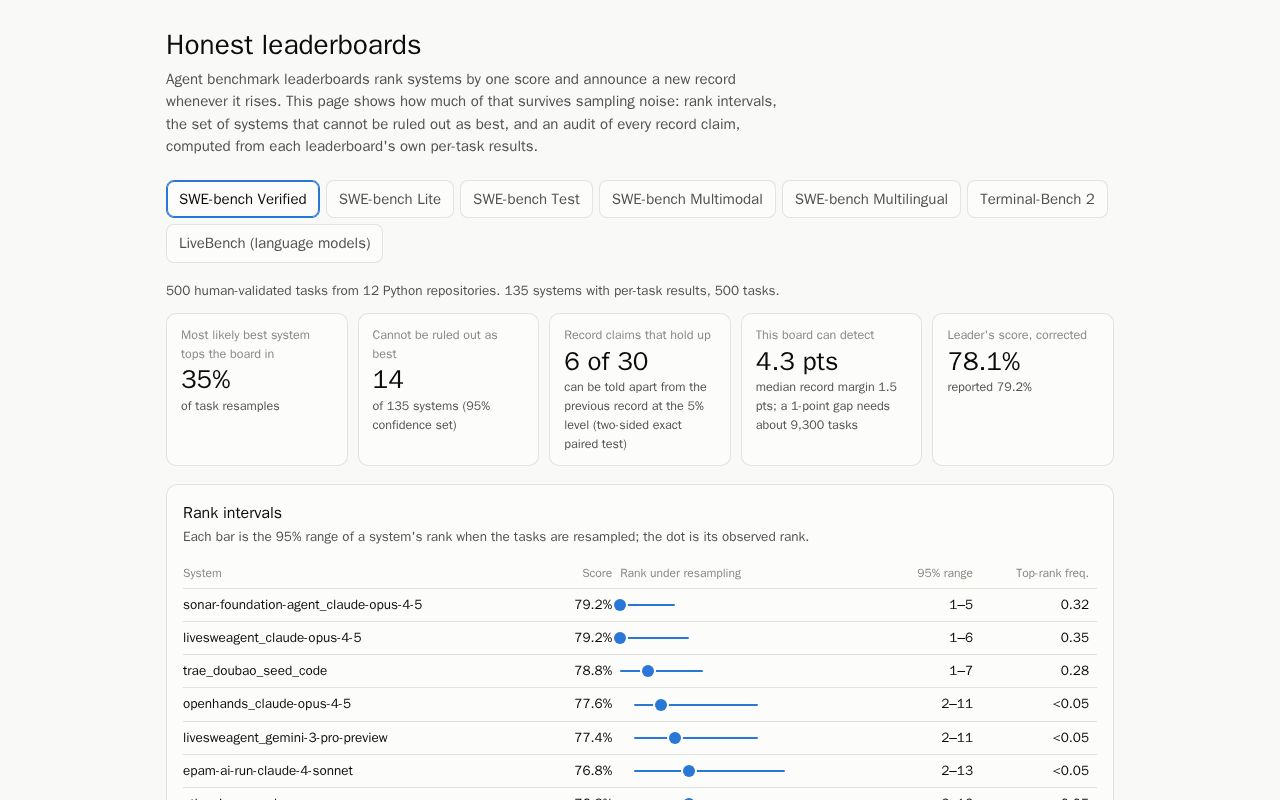 Preview of Honestboard