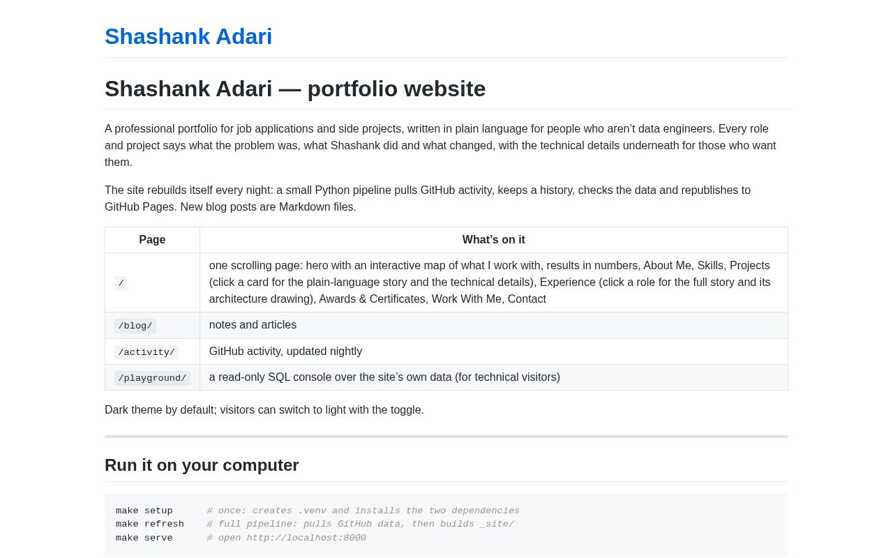 Preview of Adarishashank Github Io