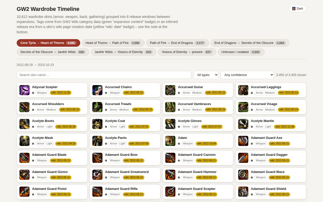 Preview of GW2 Wardrobe Timeline