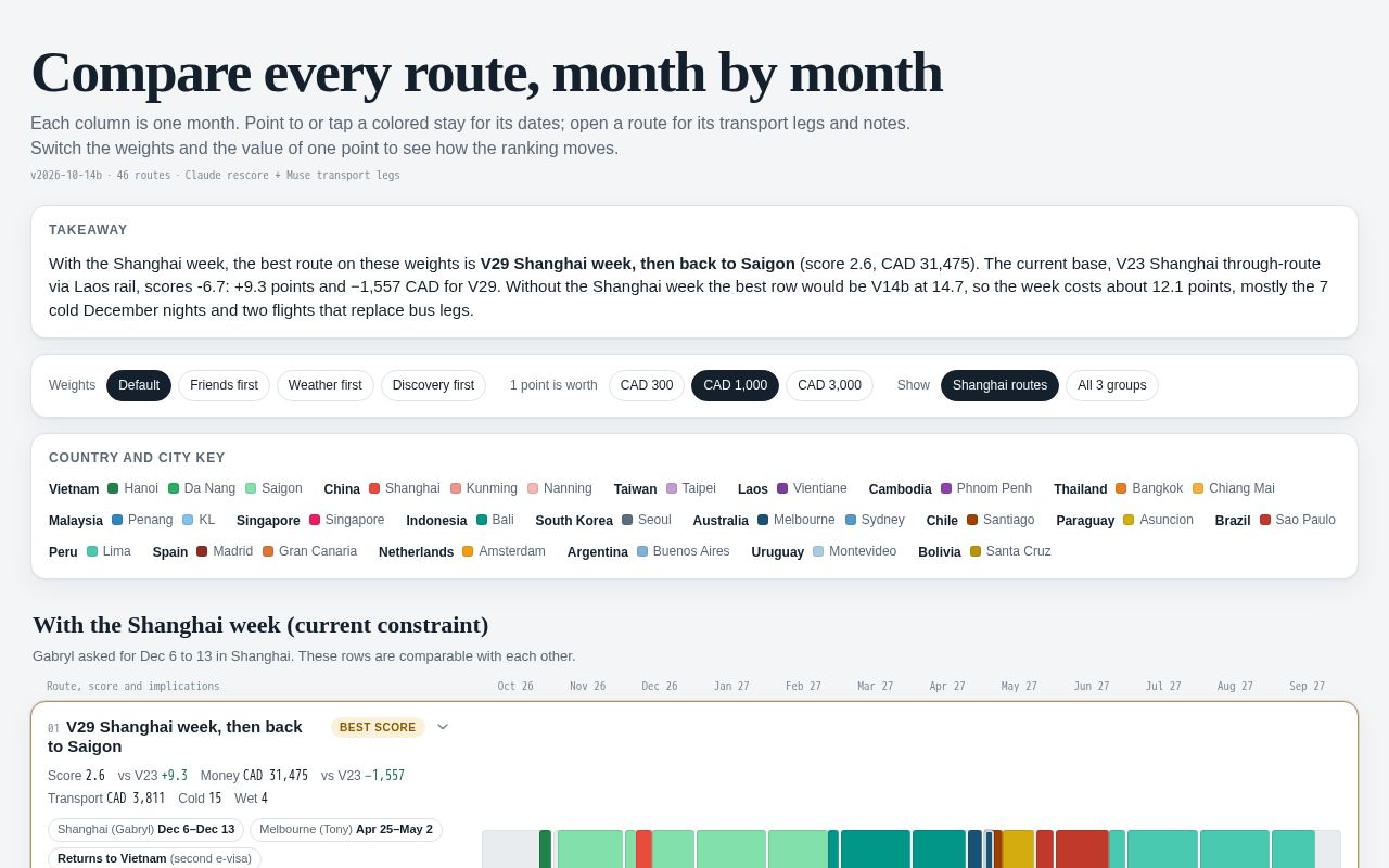 Preview of Nomad Itinerary Visualizer