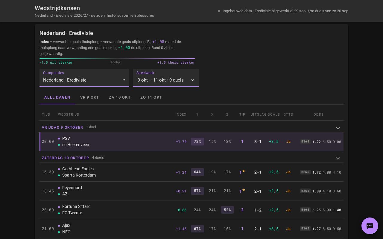 Preview of Wedstrijdkansen
