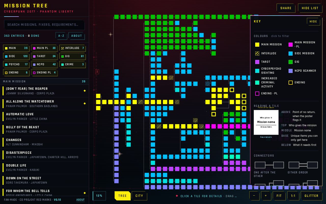 Preview of Cyberpunk