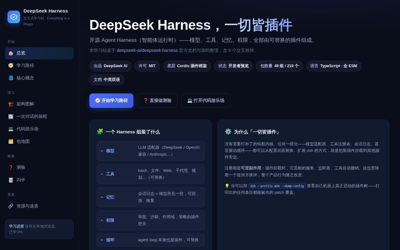 Preview of DeepSeek Harness 交互式学习站